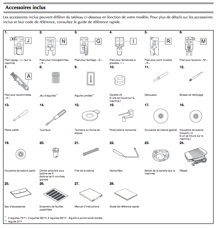 accessoires inclus F460